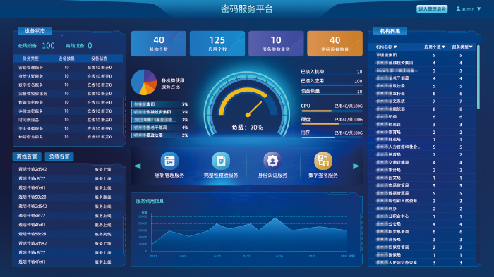 弗兰科信息 第三方加密服务平台